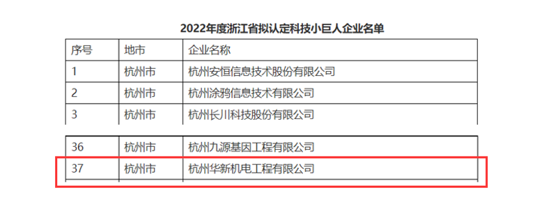 創(chuàng)新不停頓，發(fā)展不止步！ --公司榮獲“浙江省科技小巨人”企業(yè)